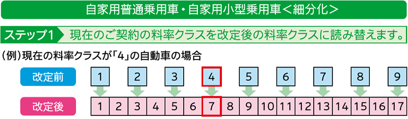 17に細分化