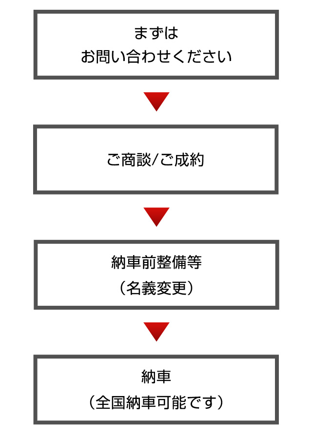 ご購入の流れ