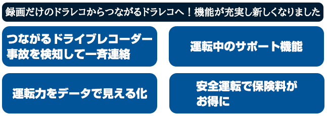 ドライブレコーダー取り付け無料