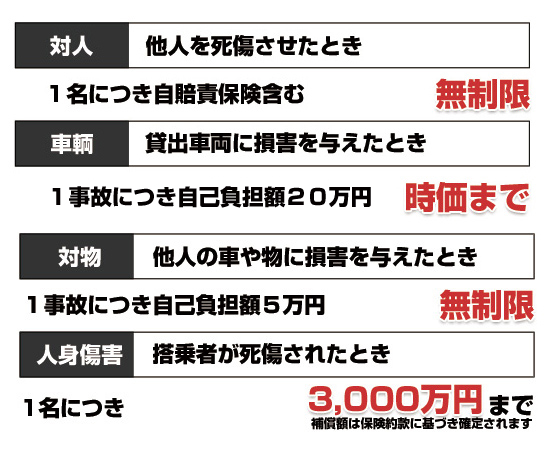 保険