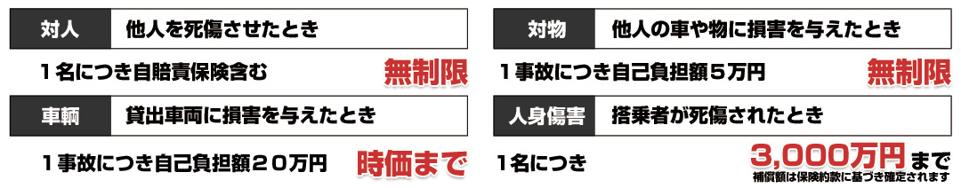 保険